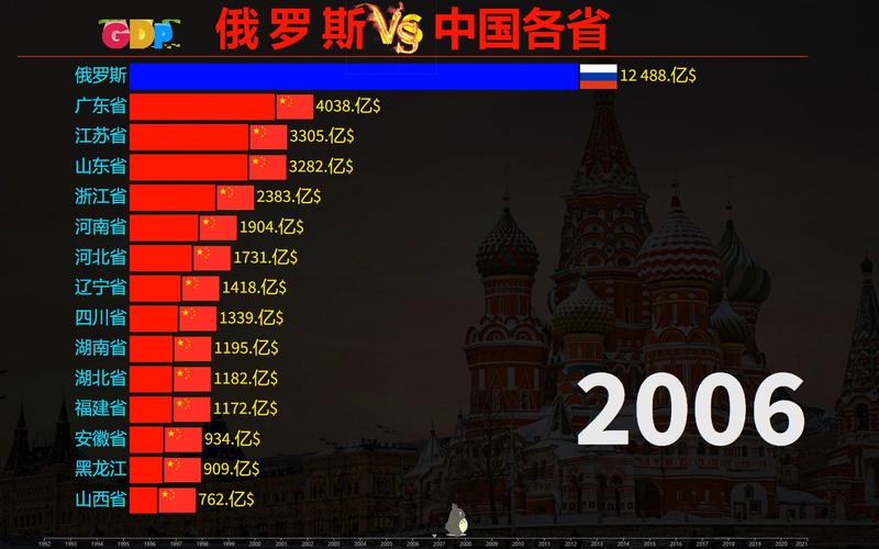 中国vs俄罗斯2022