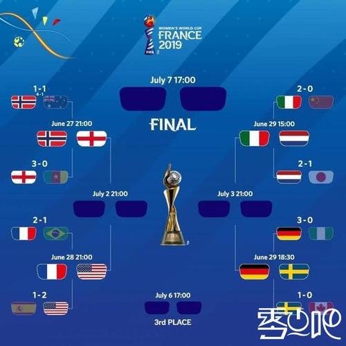 女足欧洲杯形势分析图表