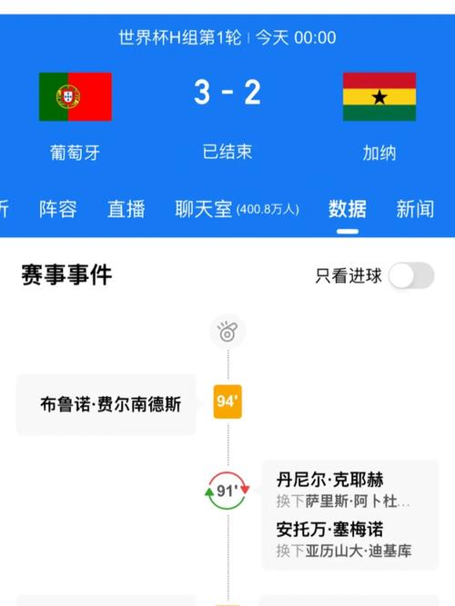 葡萄牙vs加纳3 2赔率