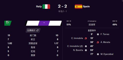 西班牙vs意大利分析预测