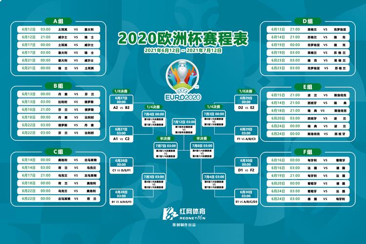 2022欧洲杯赛程直播时间表一览