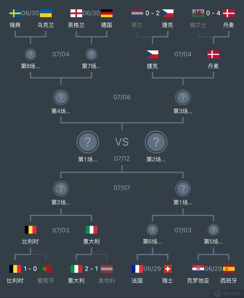 21年欧洲杯全部比分的相关图片