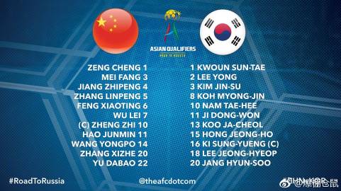 中国VS韩国篮球名单的相关图片