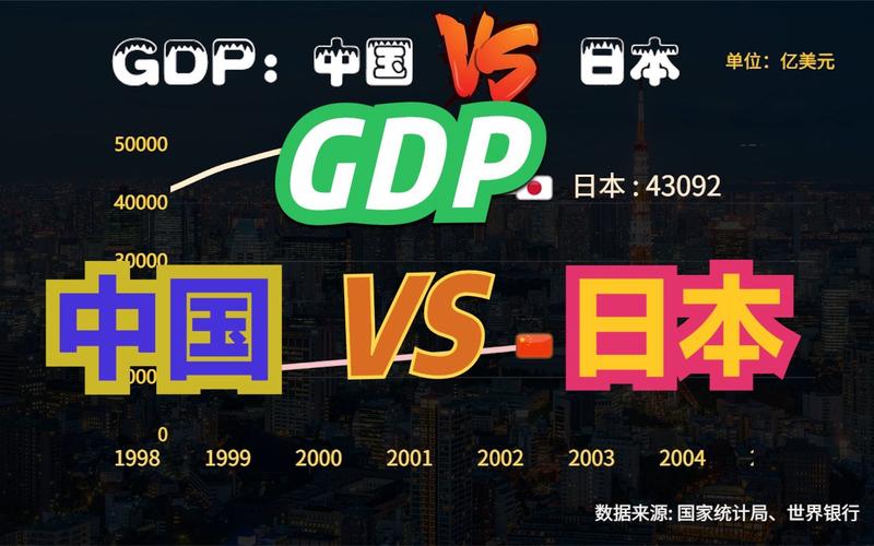 中国各市vs日本各市gdp的相关图片