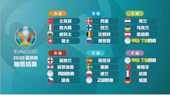 乒乓欧洲杯签位表的相关图片