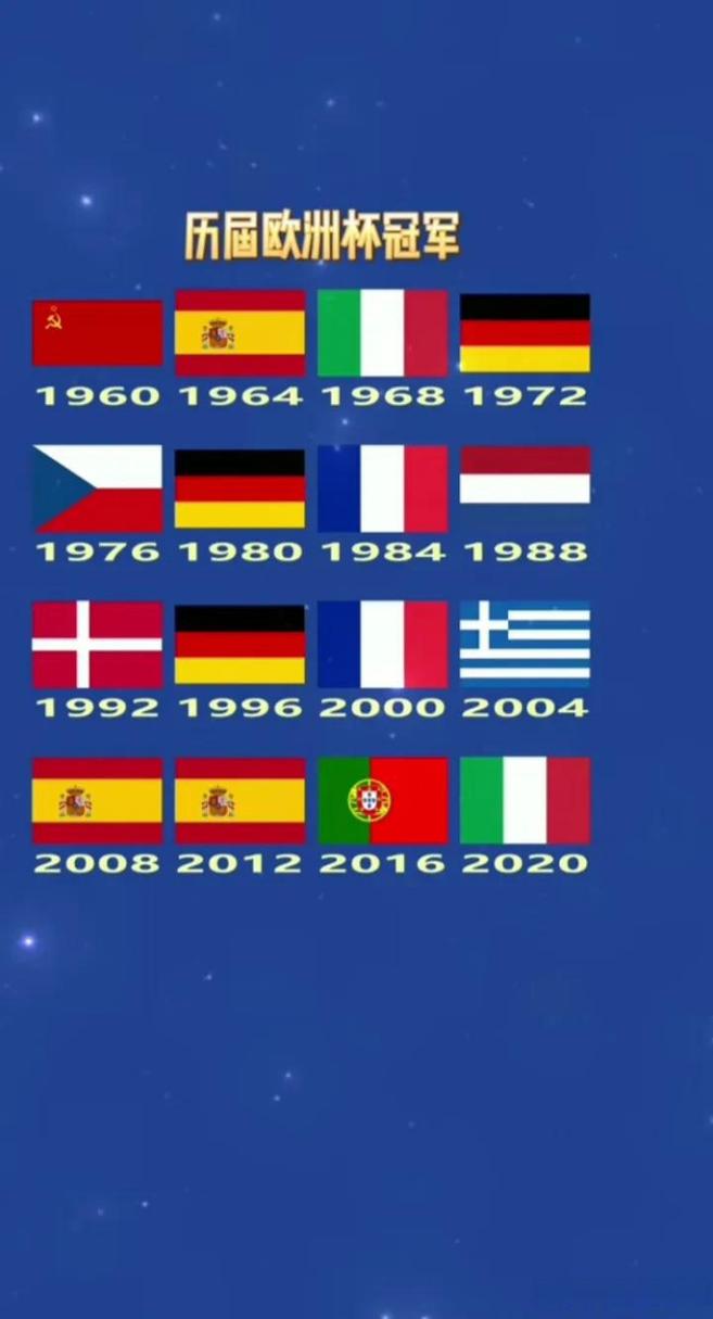 历届欧洲杯冠军比分统计的相关图片