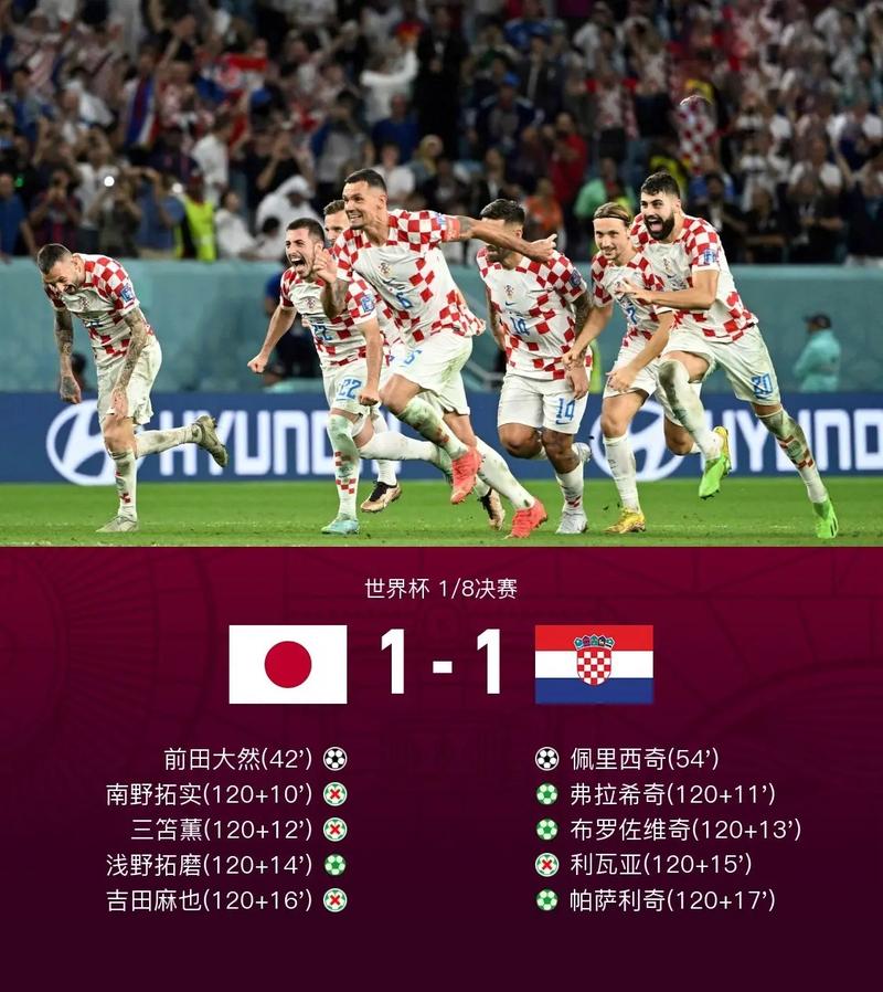 日本vs克罗地亚赛前集锦的相关图片