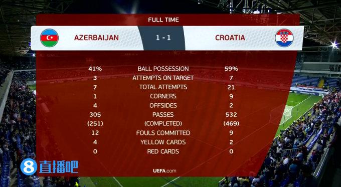 欧洲杯直播克罗地亚战绩的相关图片